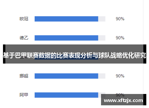 基于巴甲联赛数据的比赛表现分析与球队战略优化研究